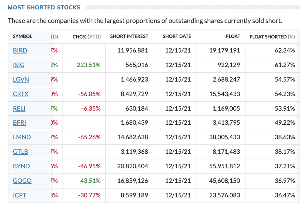 short interest stock stats