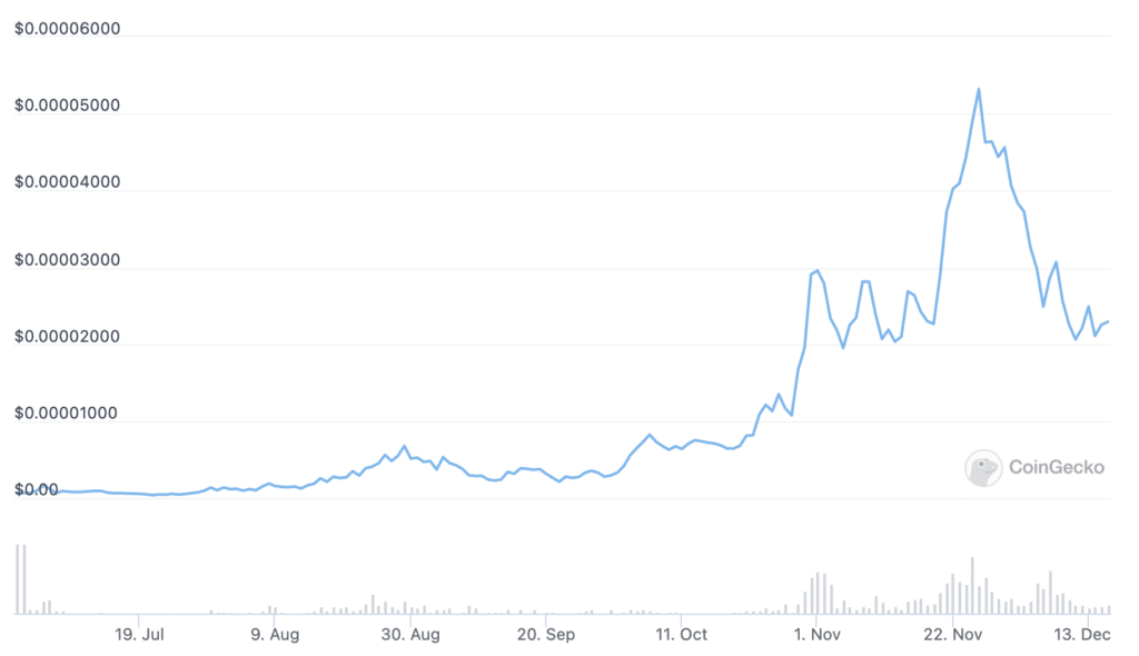 UFO gaming price chart