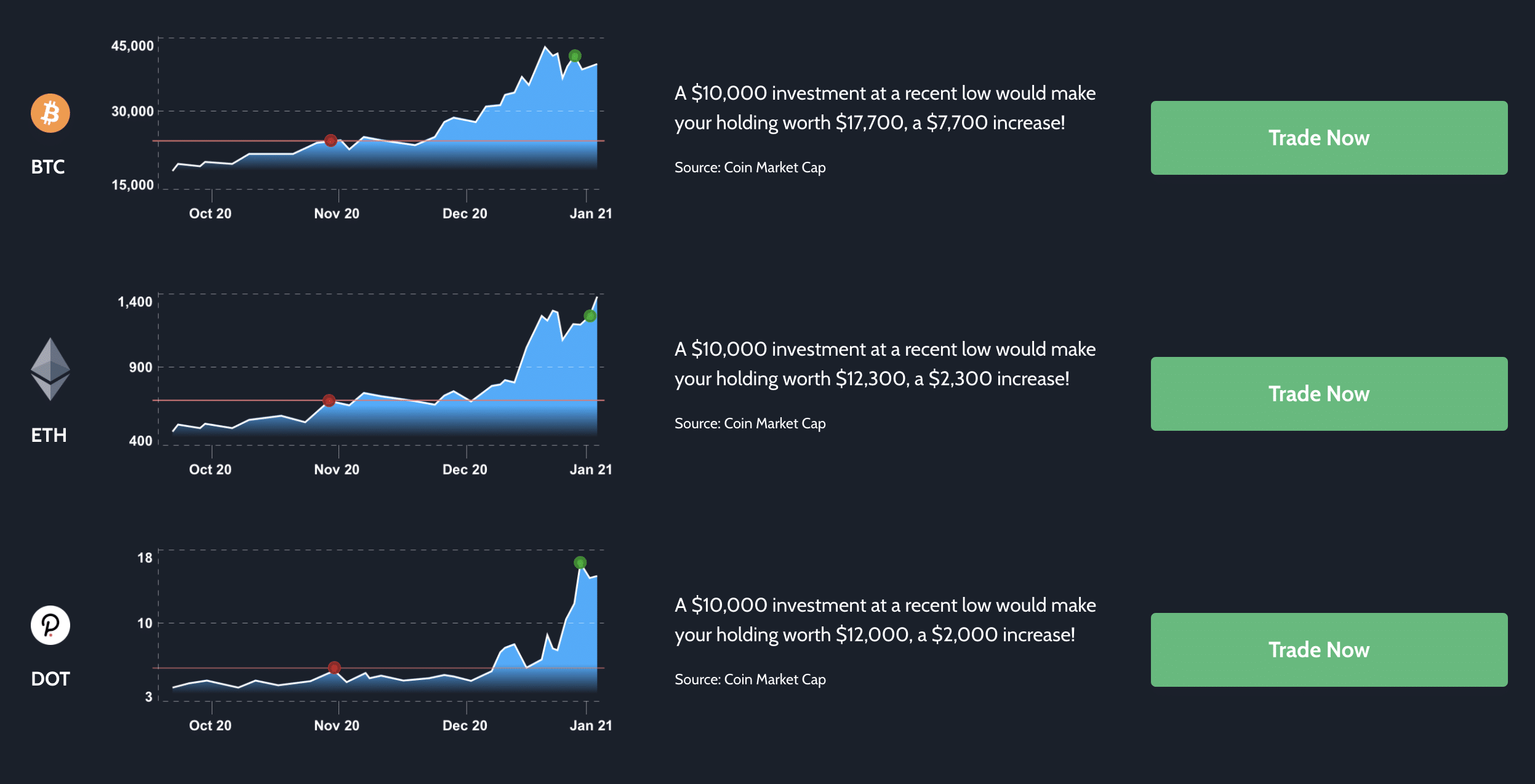 Bitcode Prime Helps You Achieve Your Dreams