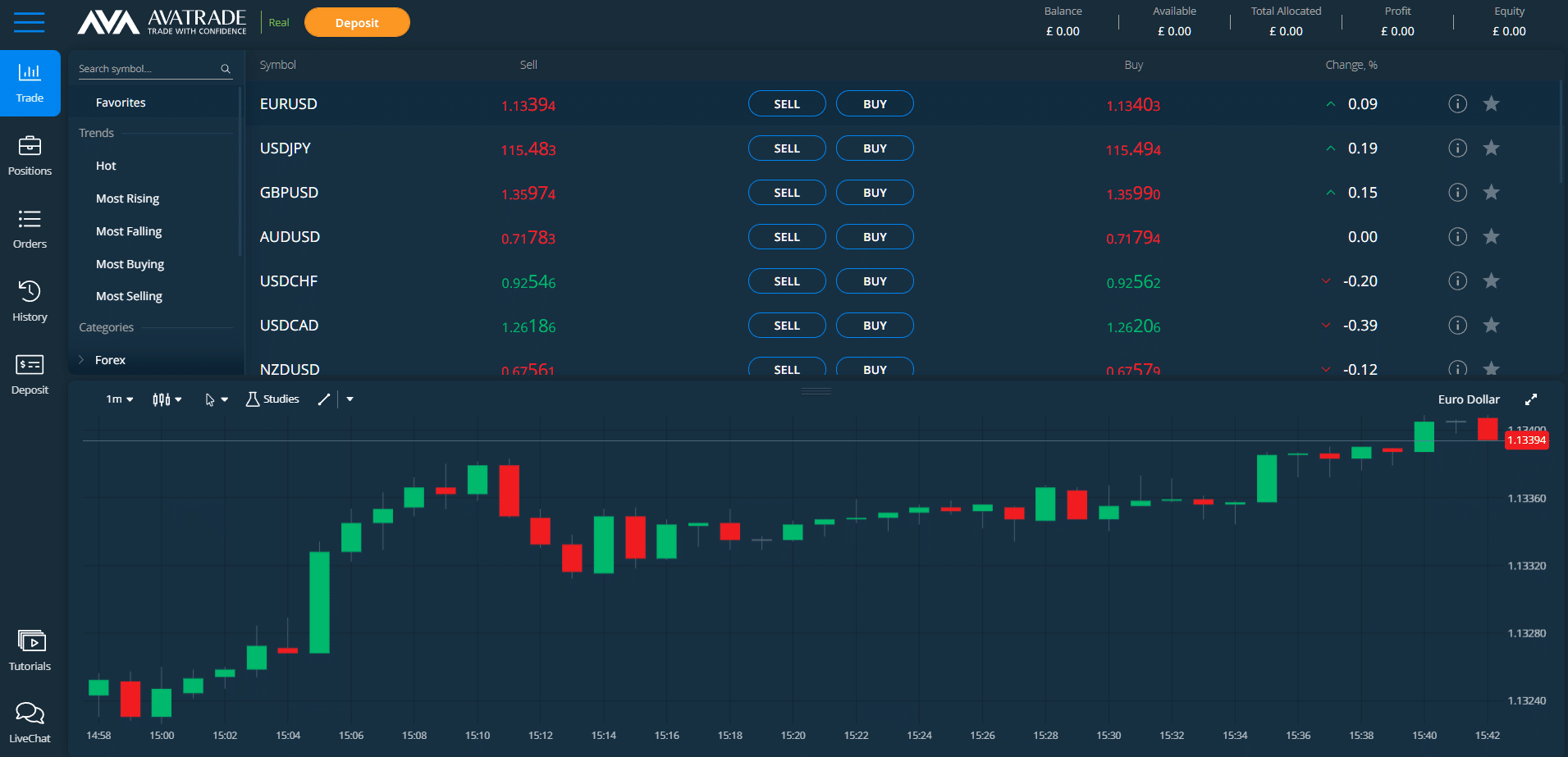 avatrade platform