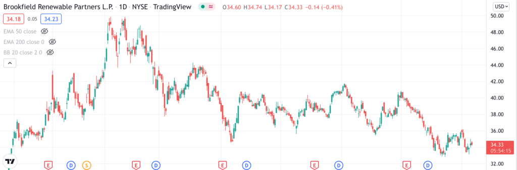 BEP price chart