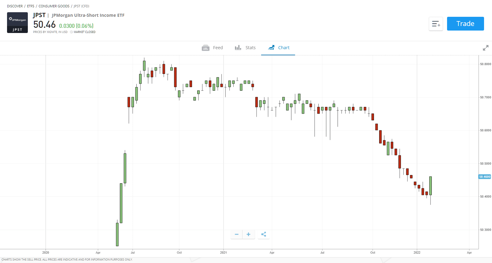 jpmorgan ultra short income etf best income funds UK