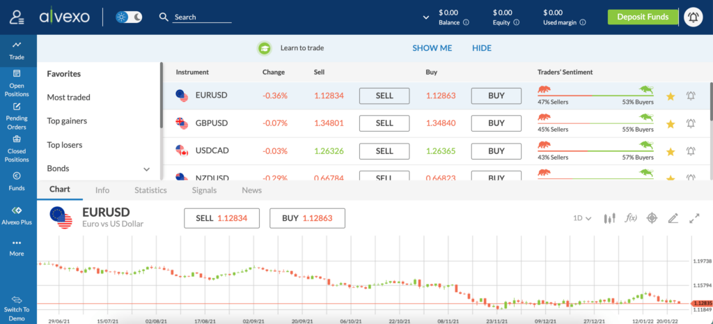 alvexo web trading platform