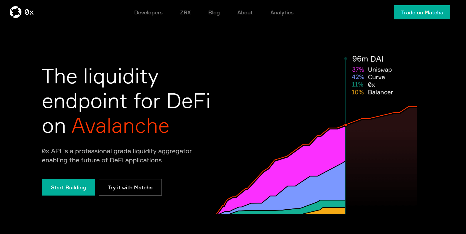 Buy 0x crypto 0.0000075 btc to usd