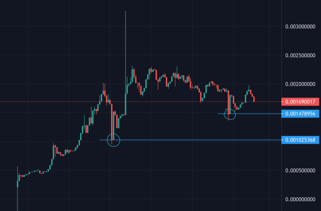 Lucky Block price chart