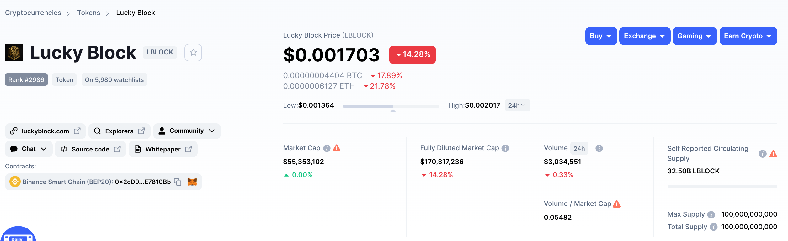 Lucky Block market cap