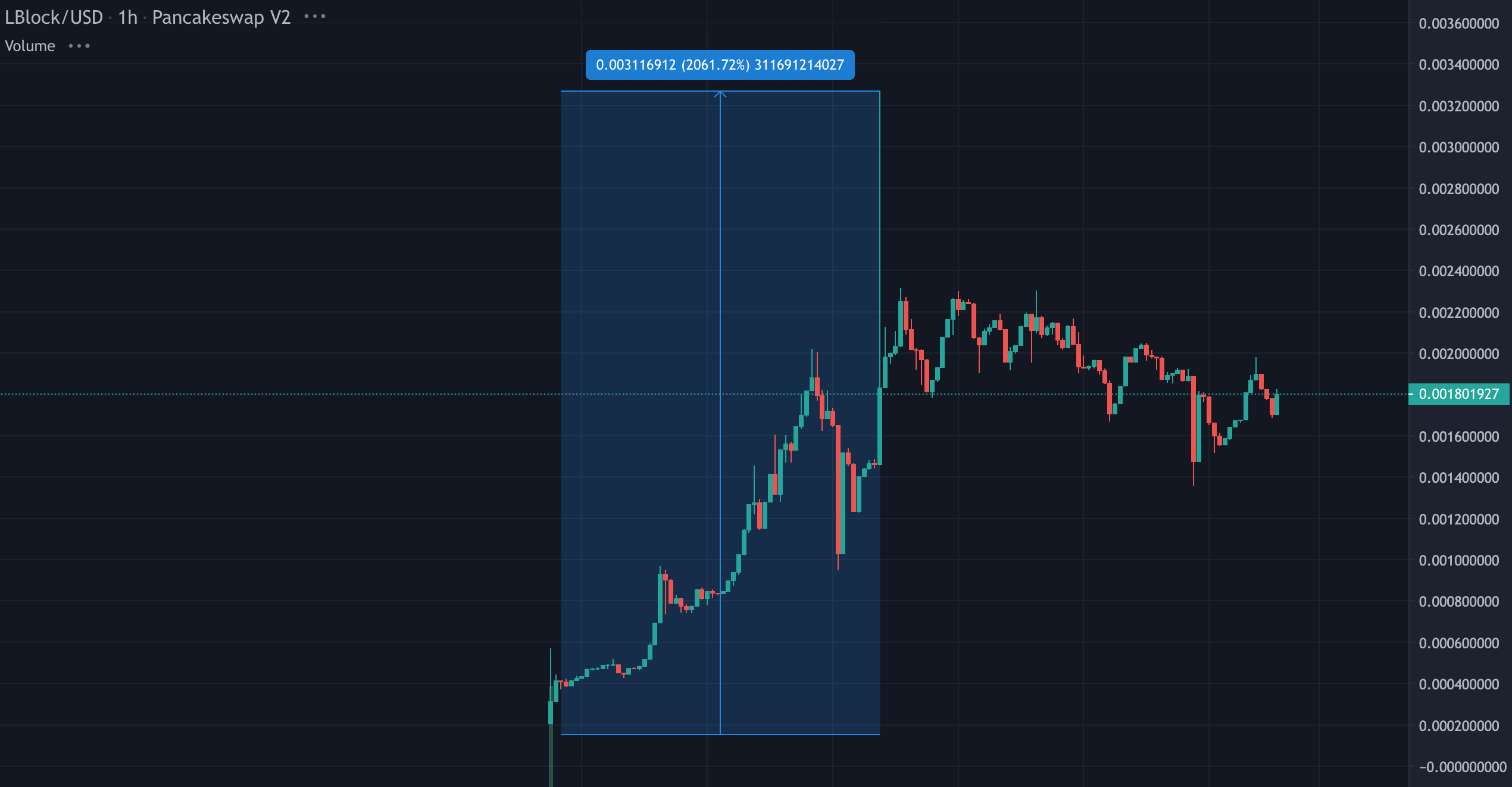 Lucky block token price chart