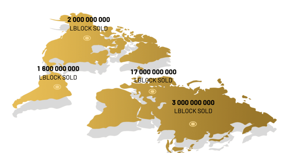 Lucky Block token sales