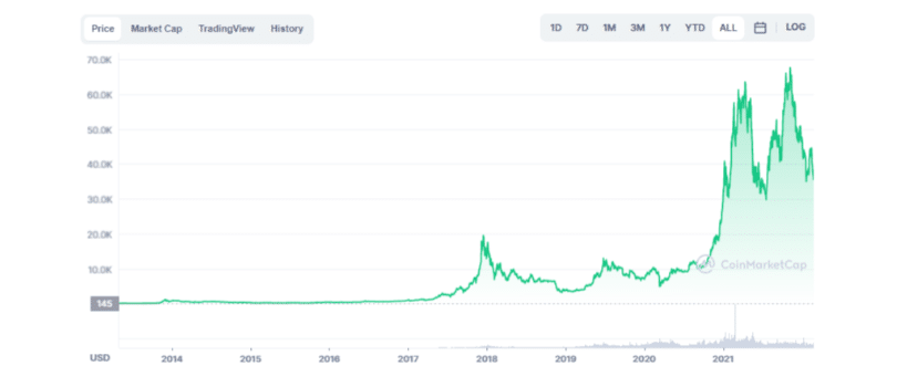 bitcoin-chart-all-time