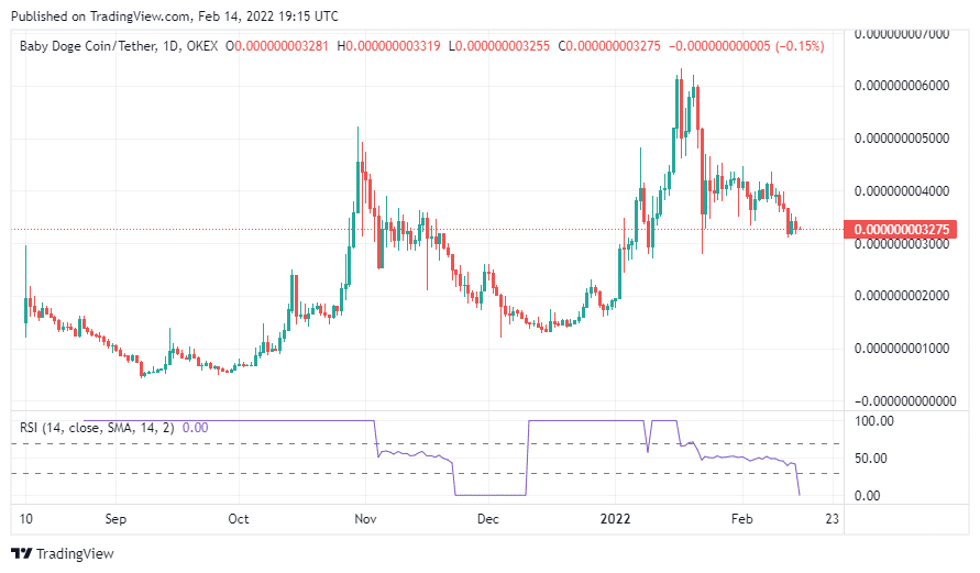 buy baby doge coin tradingview chart