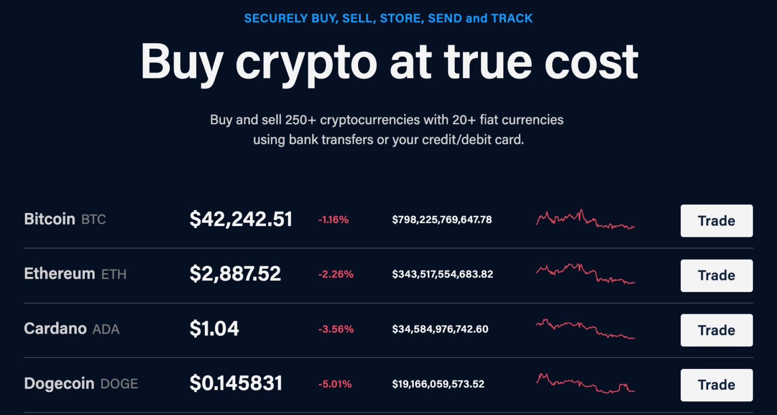 Best Bitcoin Trading Platform UK Cheapest Platform Revealed