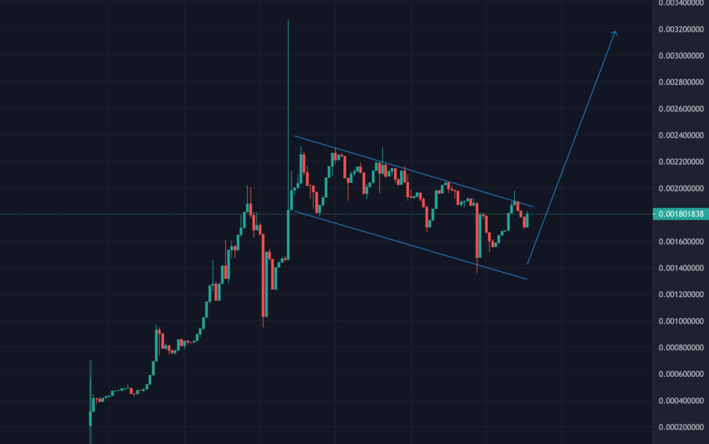 Lucky Block technical analysis