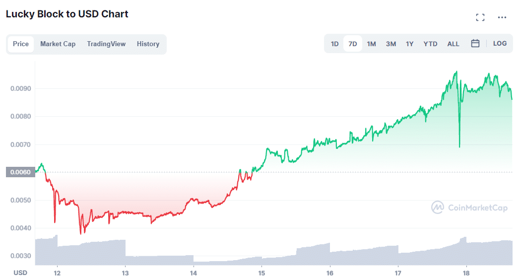 0040 share price