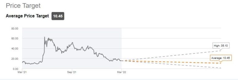 AMC PRICE TARGET