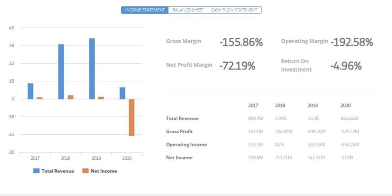 cineworld performance graph