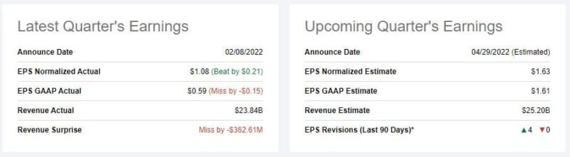 pfizer earnings summary