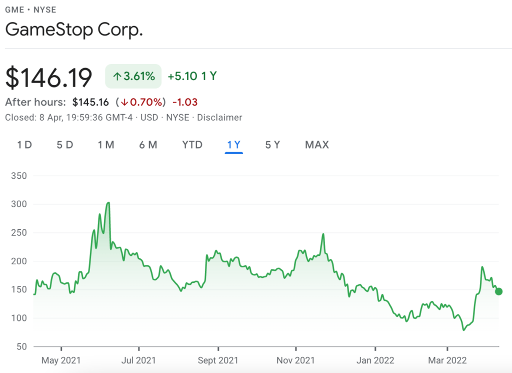 GME share price