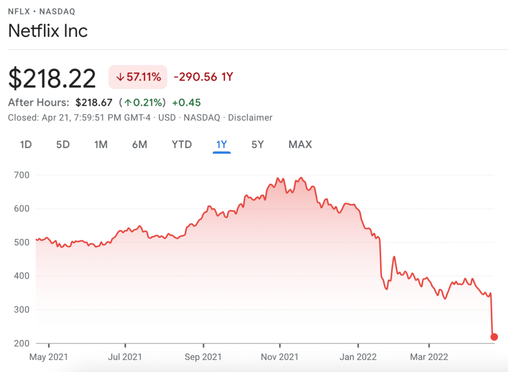 netflix price chart