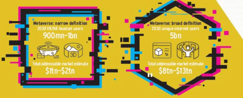 citigroup metaverse report