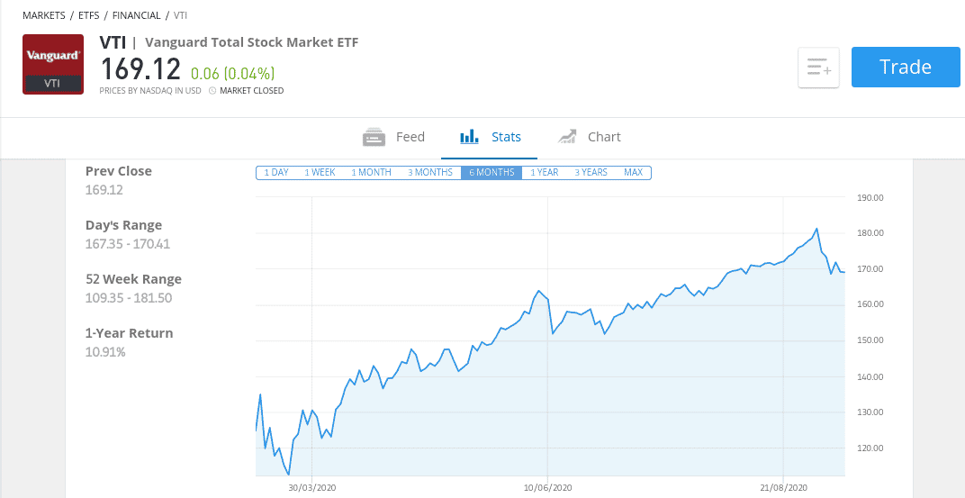 Investing in index funds