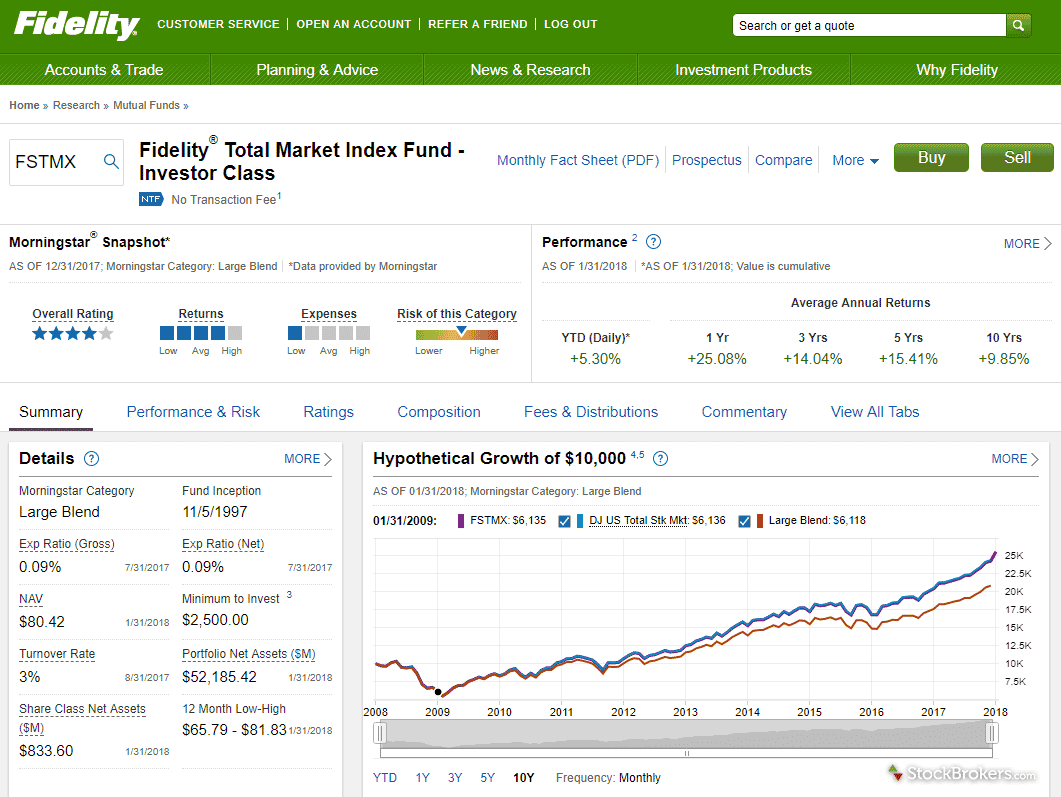 invest in an index fund