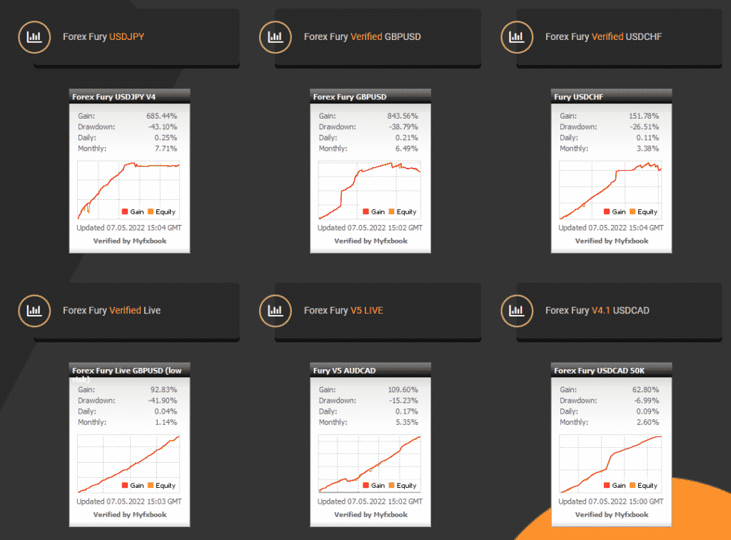 forex fury winning record