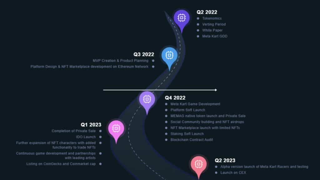 memag roadmap