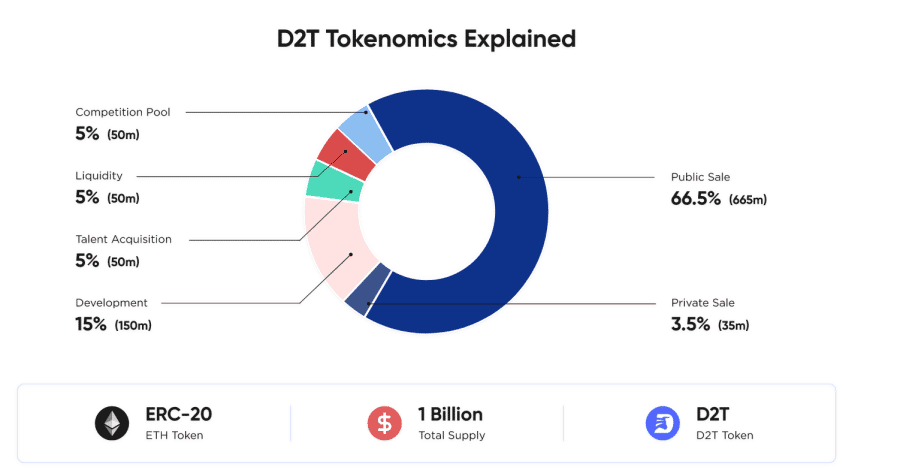 Buy dash2trade