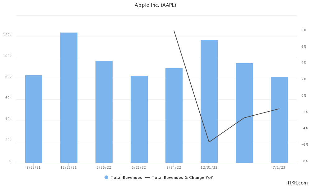 aapl