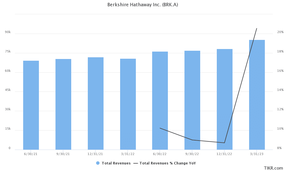 berkshire hathaway