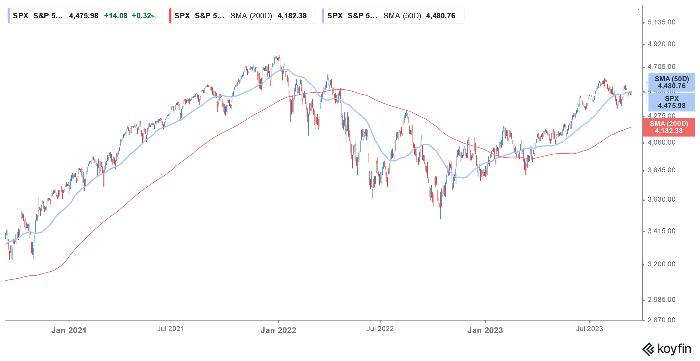 s&p 500