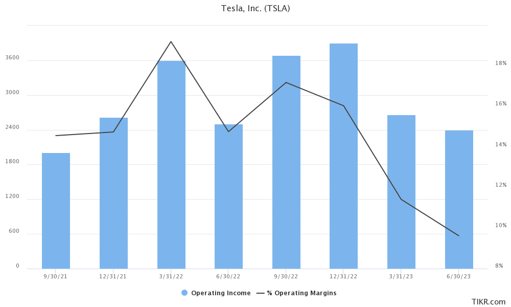 tsla earnings