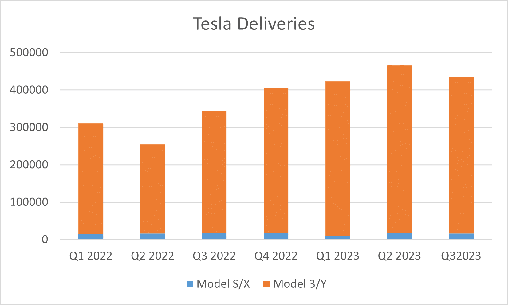 tsla q3 deliveries