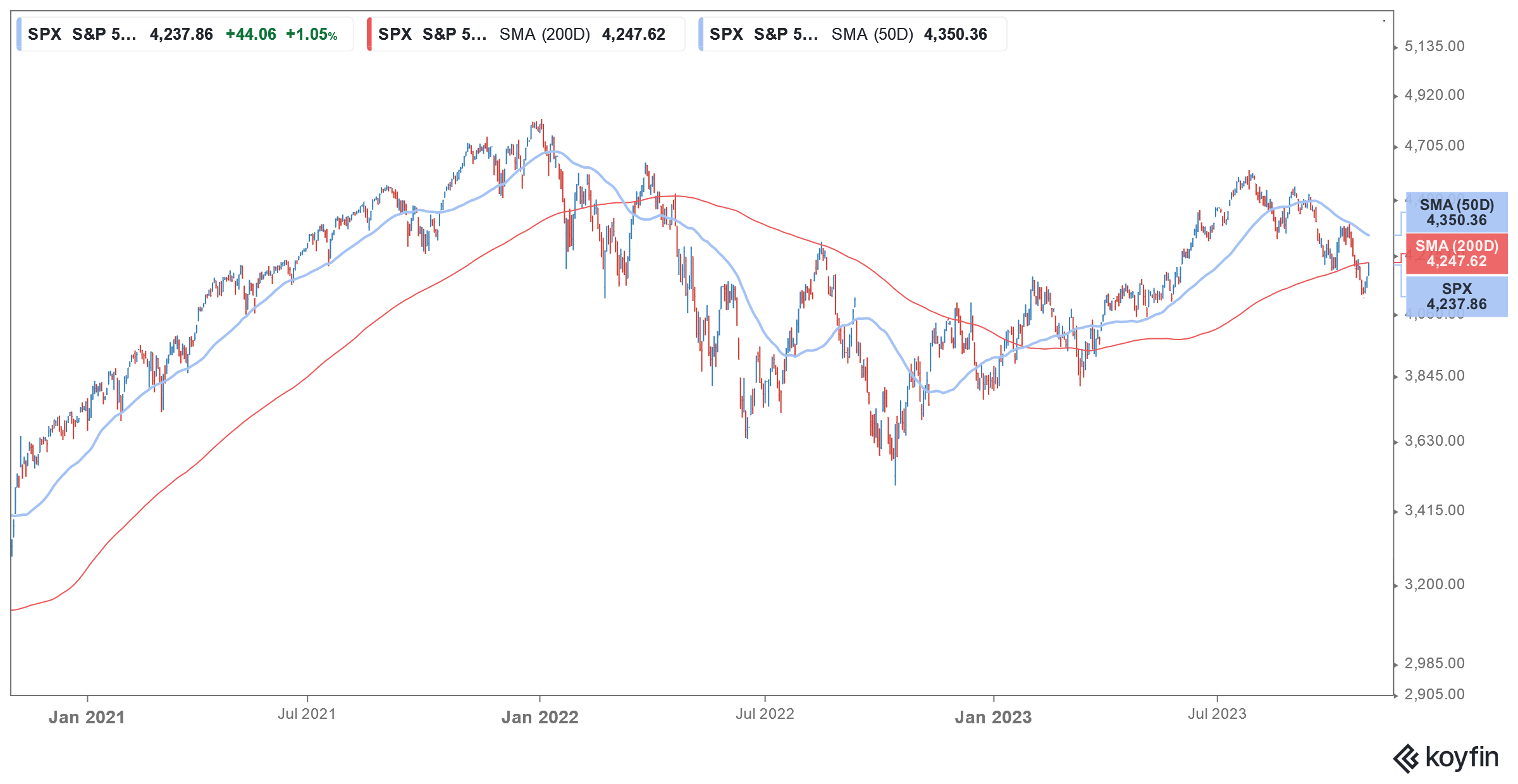 s&p 500