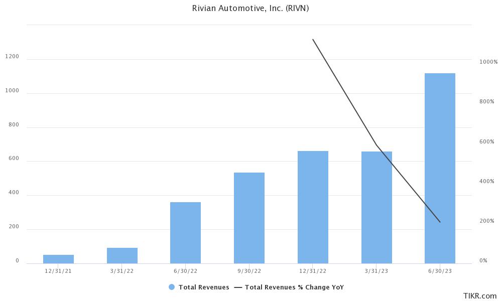 rivn stock