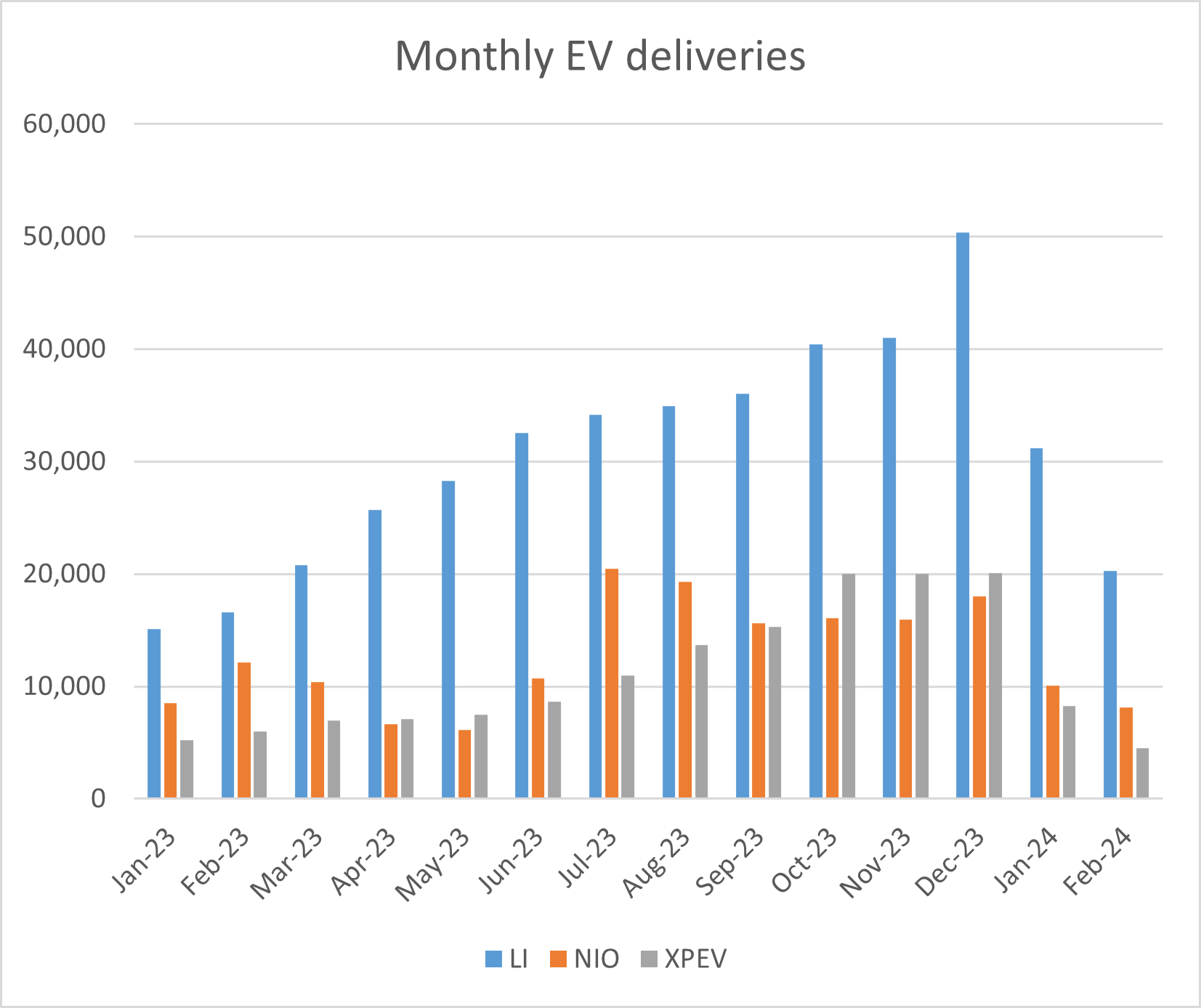 electric car deliveries china