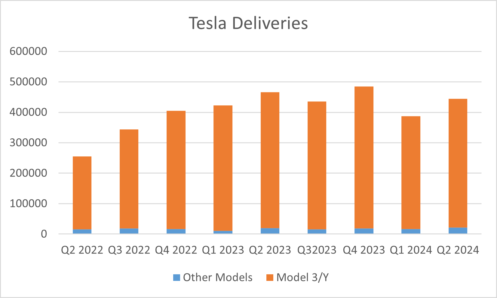 tsla deliveries