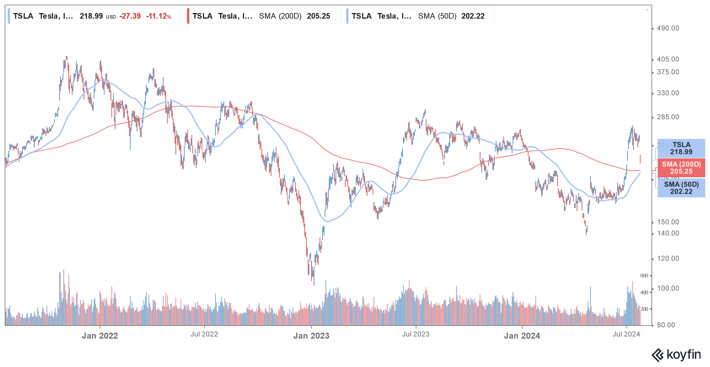 tsla stock