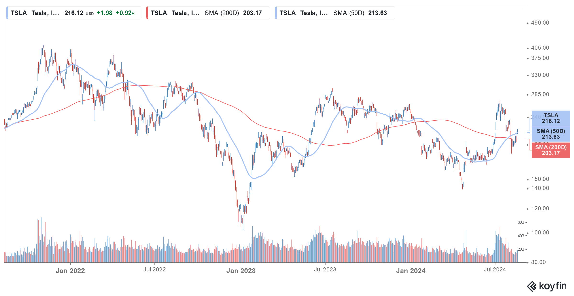 tsla stock