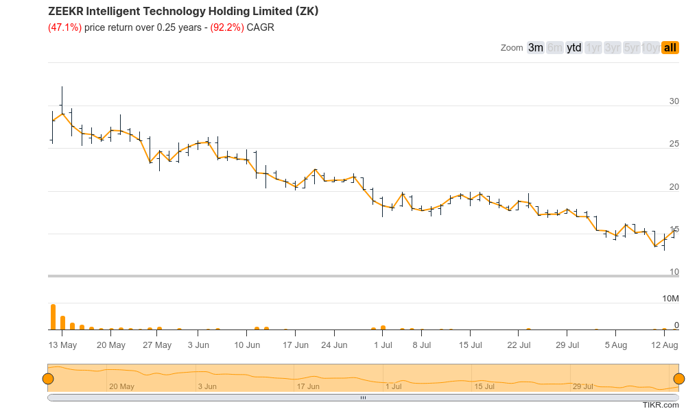 zk stock