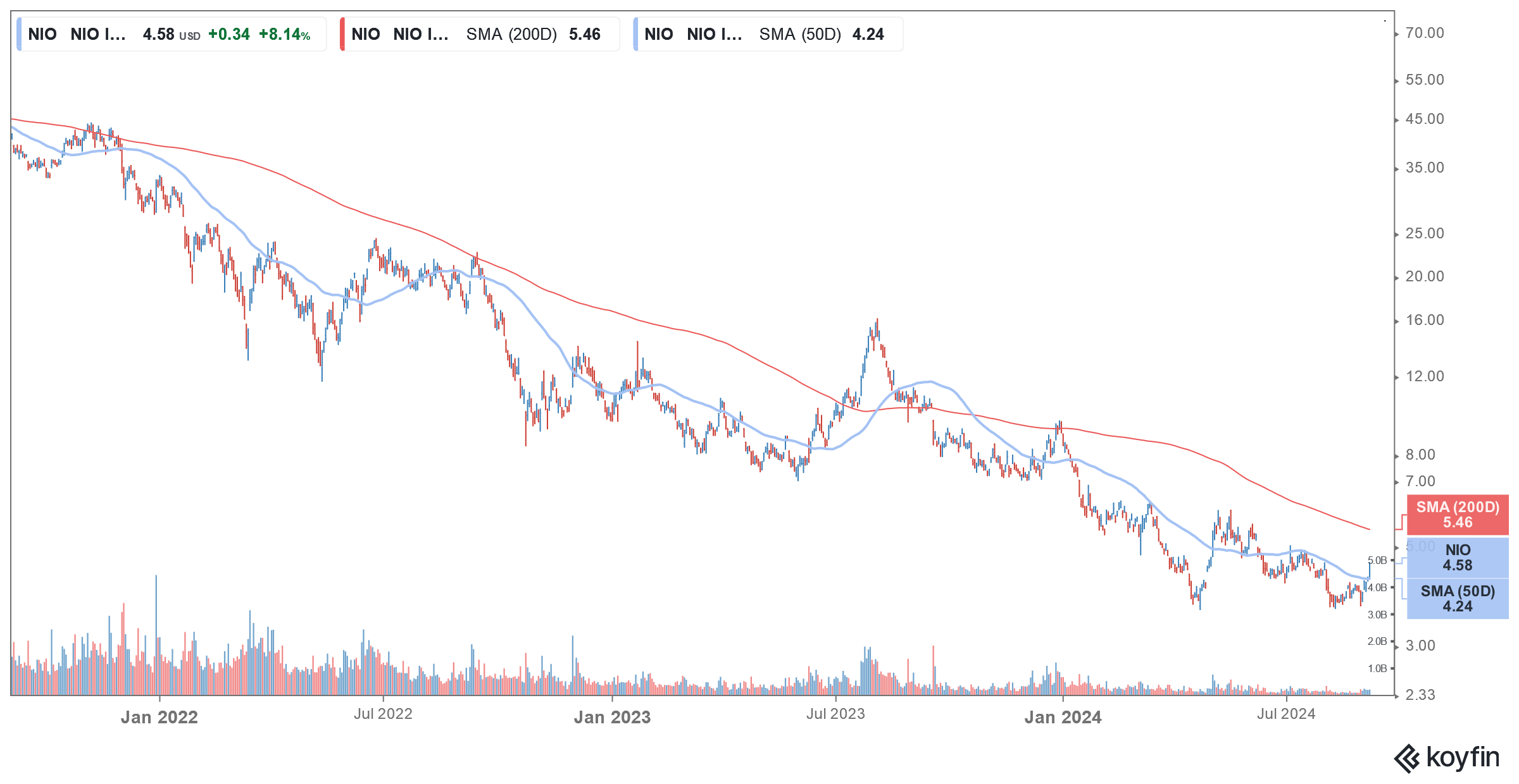 ev stocks