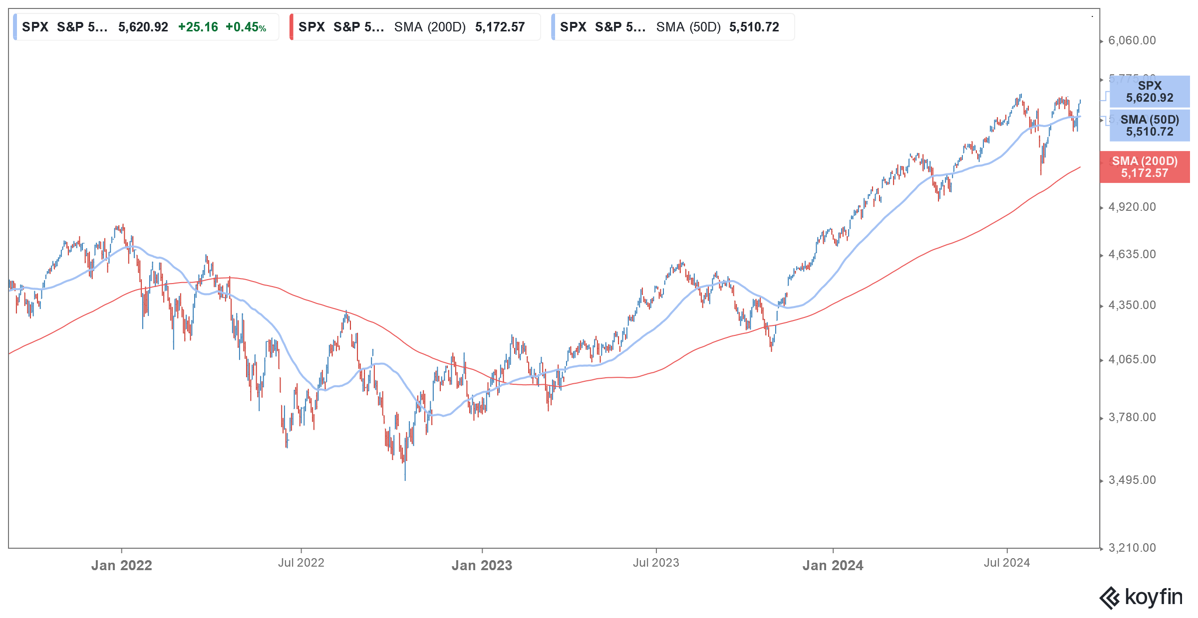 s&p 500