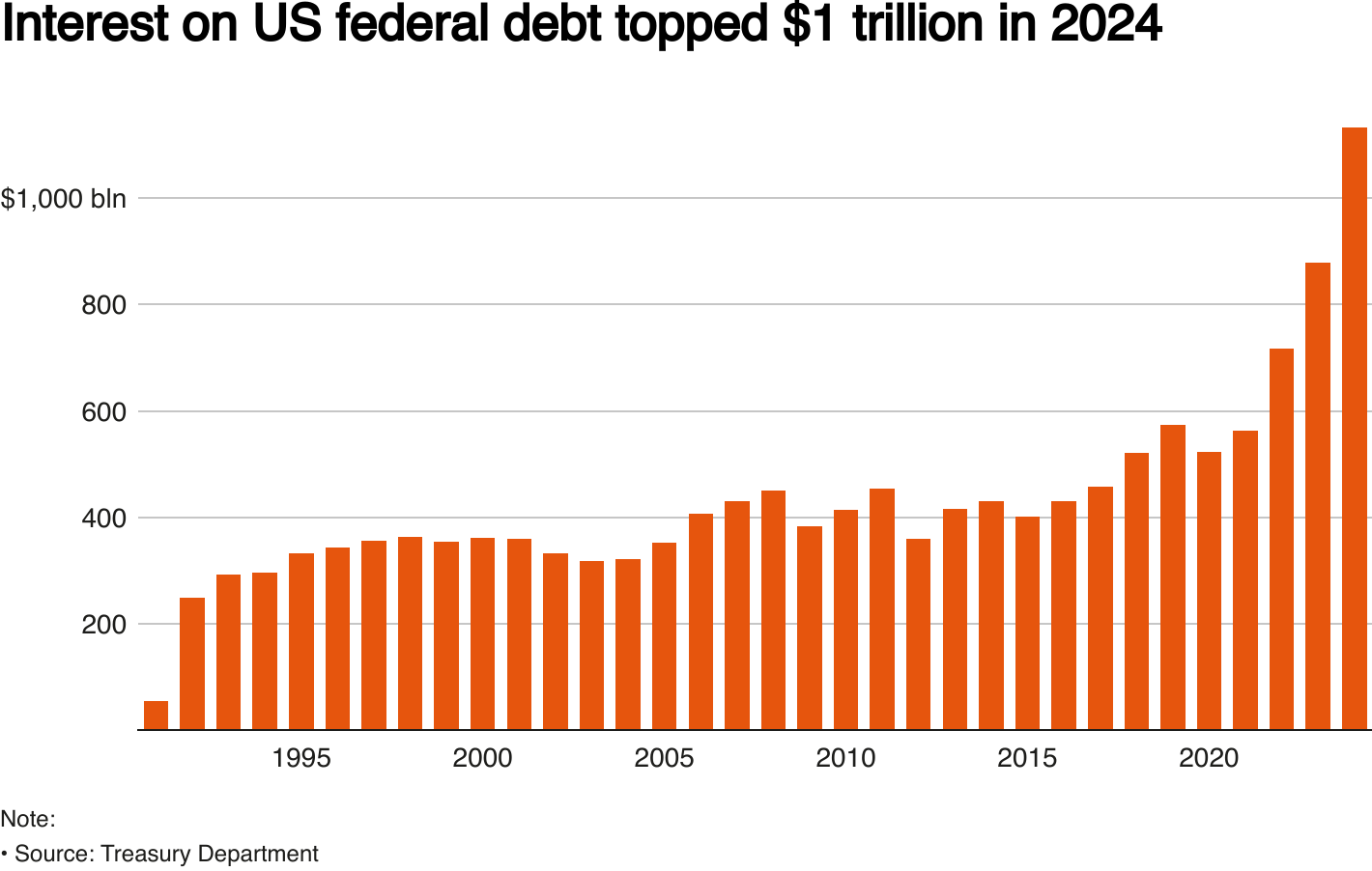 2024 fiscal year