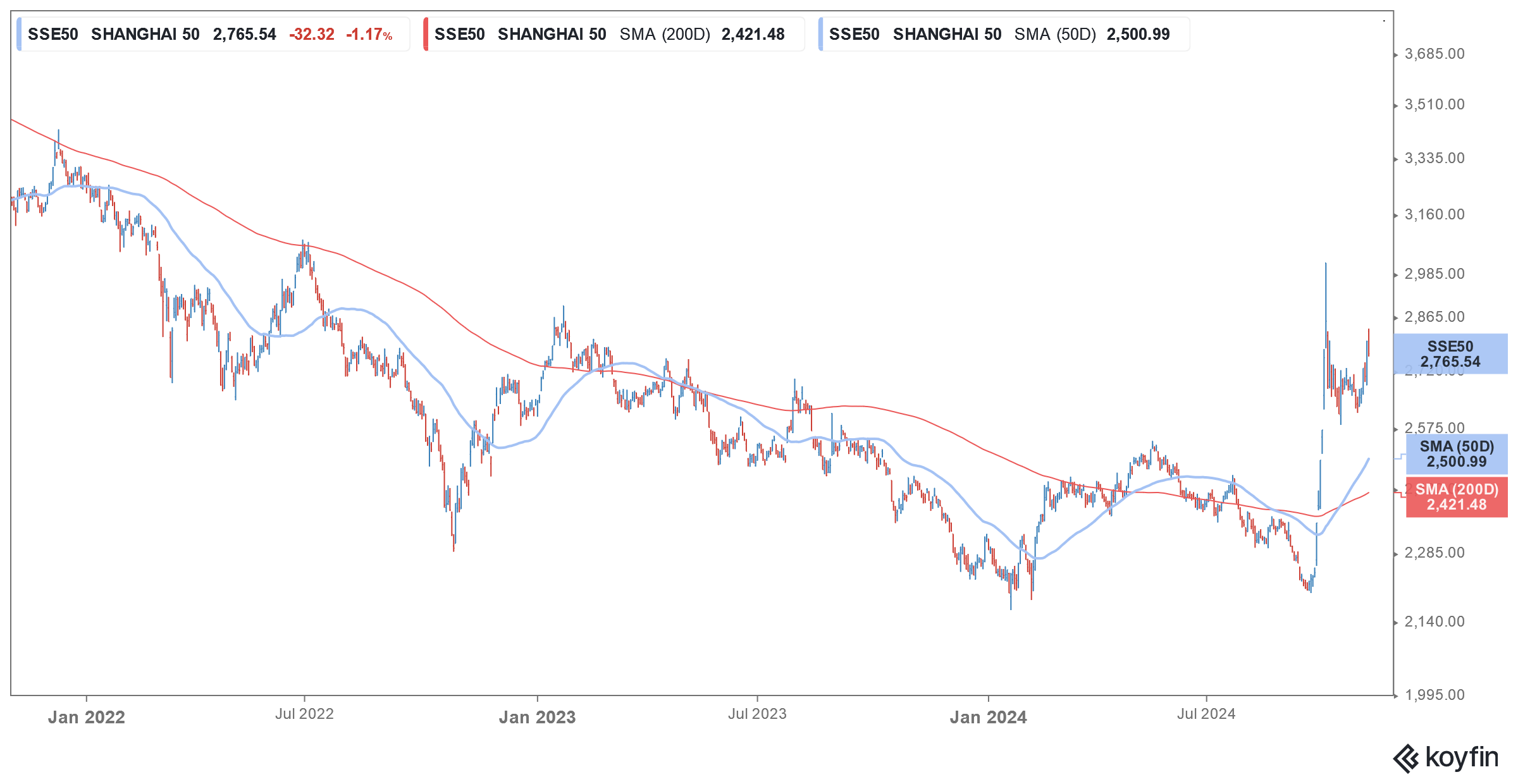 china markets