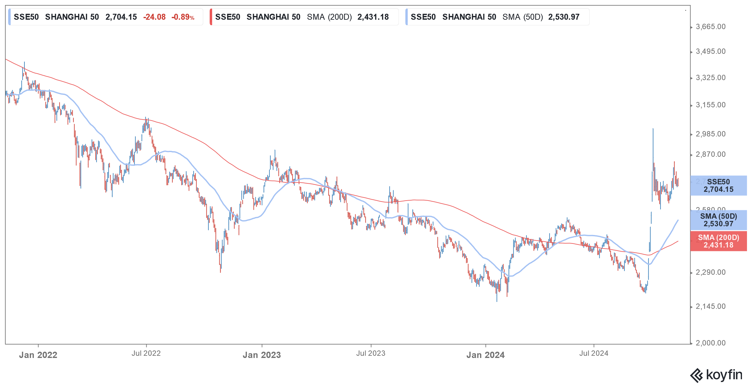 china stocks