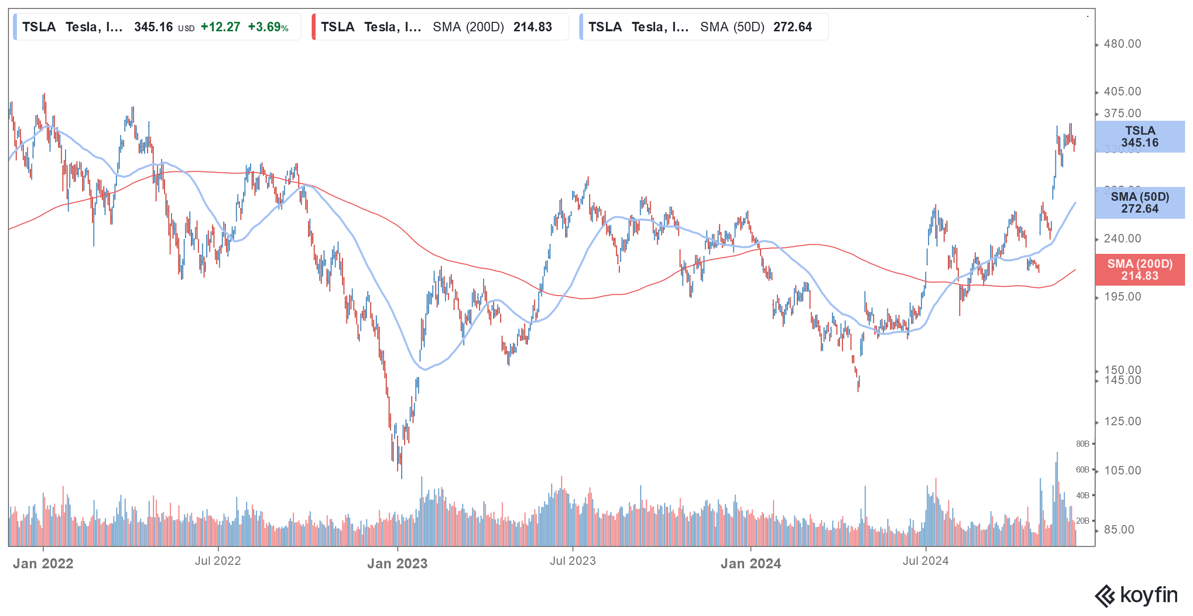 tsla stock