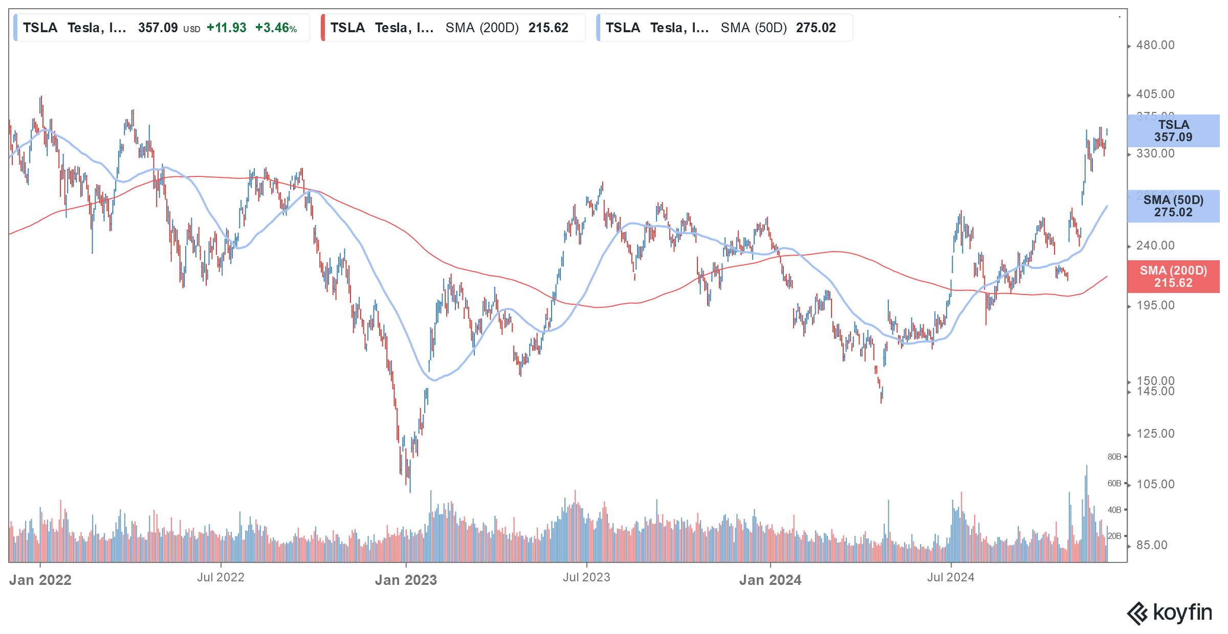 tsla stock