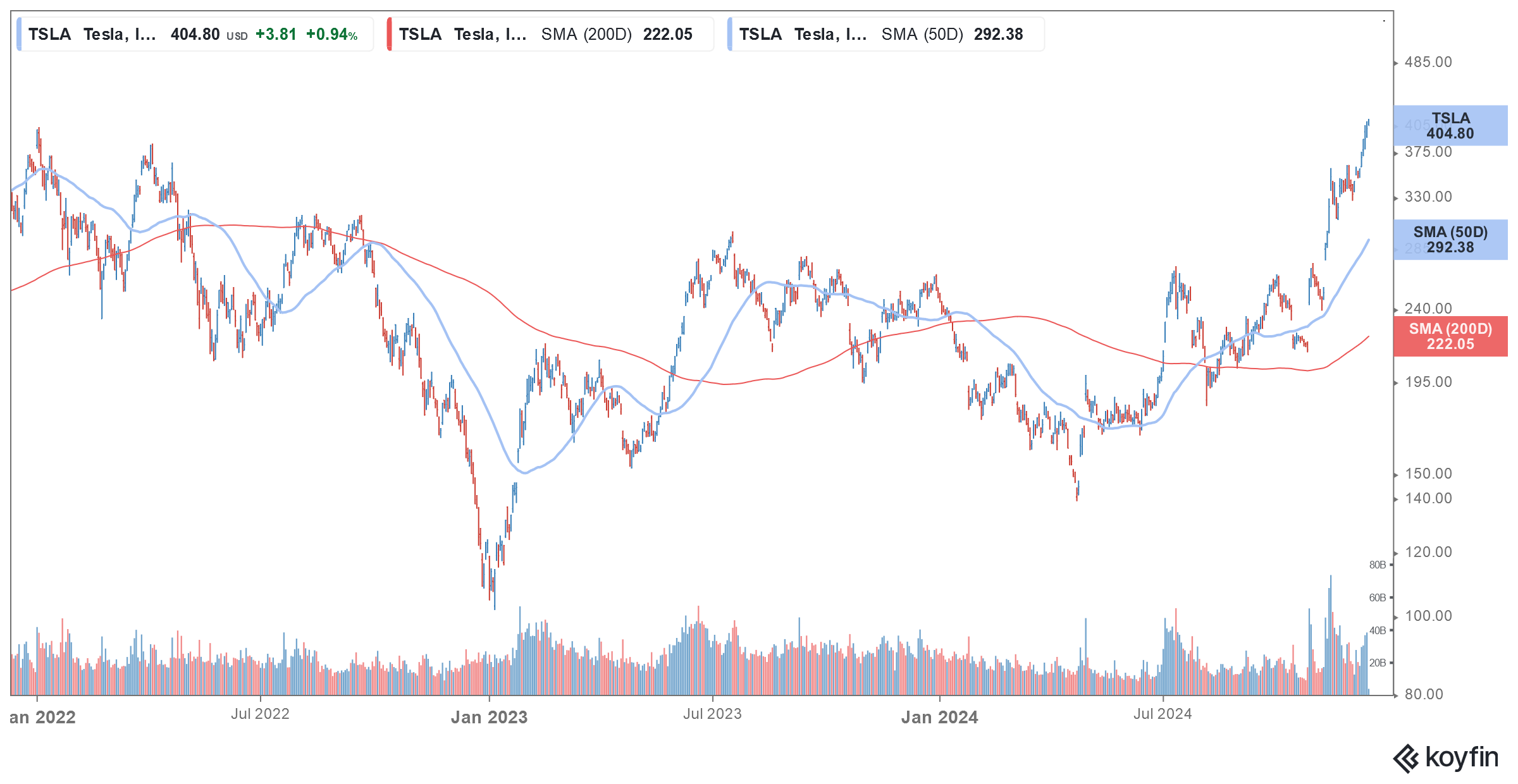 tsla stock