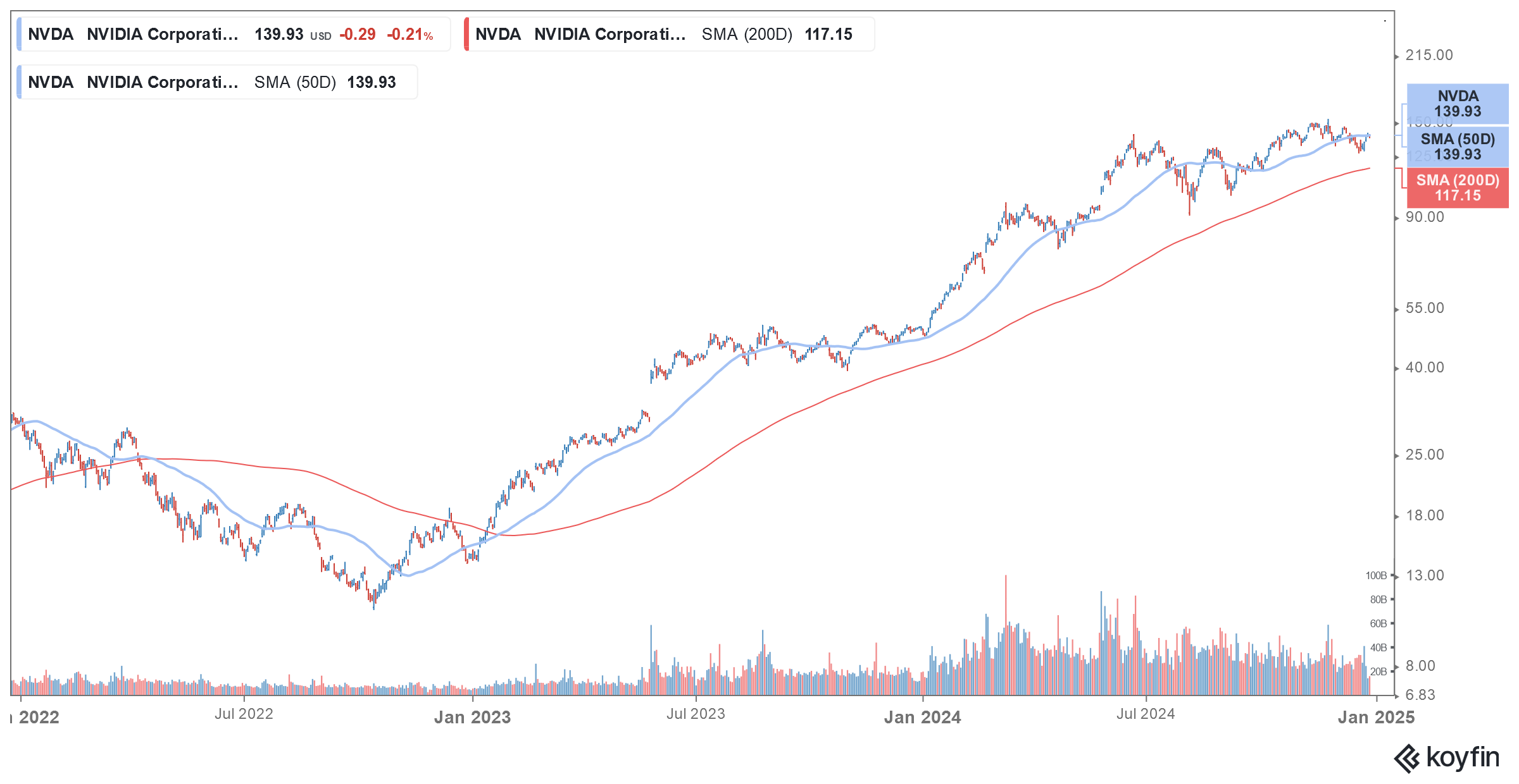 nvda stock