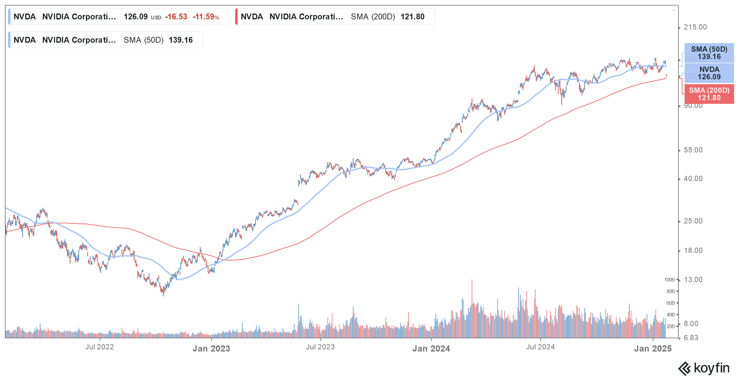 nvda stock